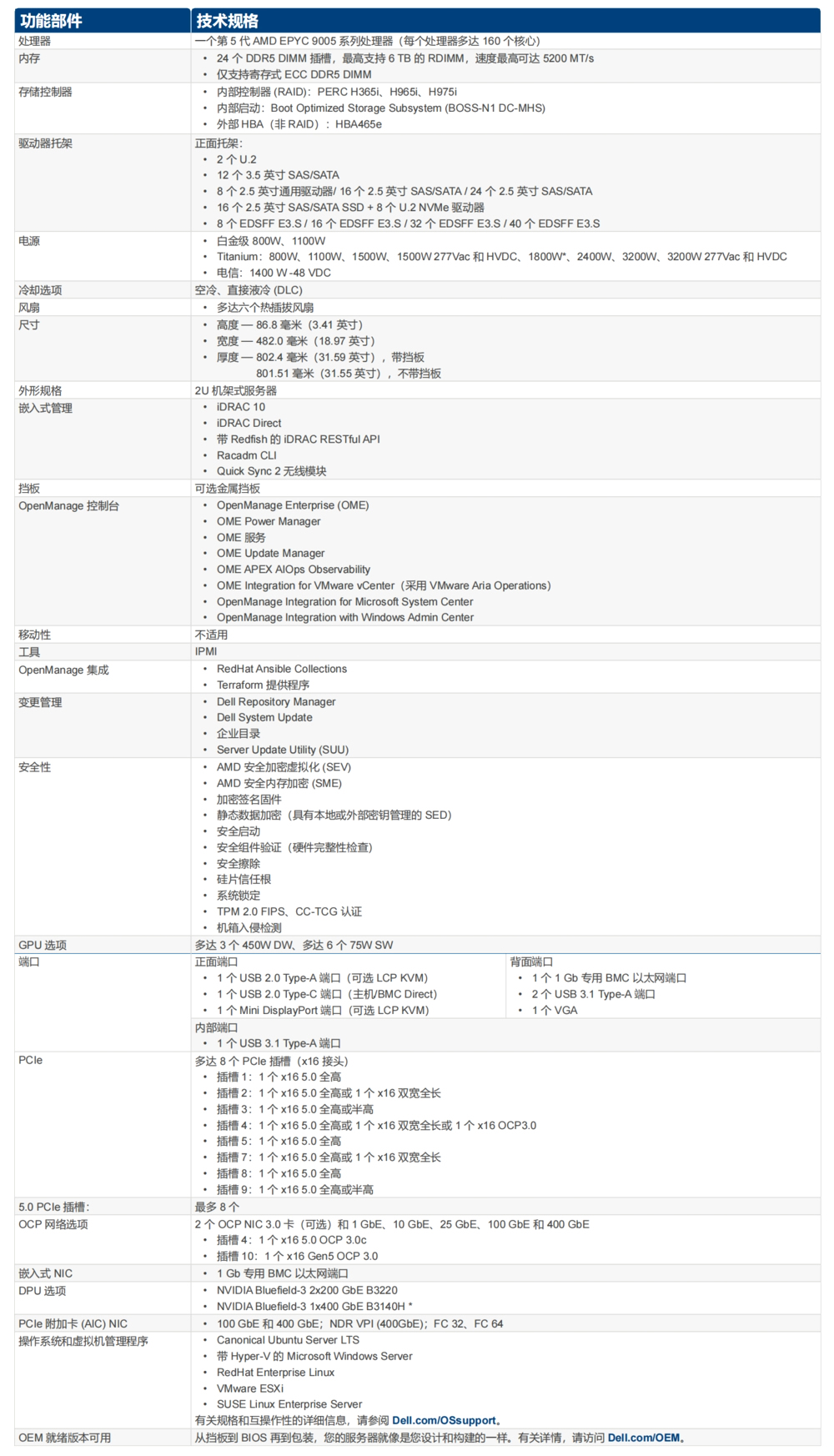 poweredge-r7715-spec-sheet-zh-dl1lxtl-original_00